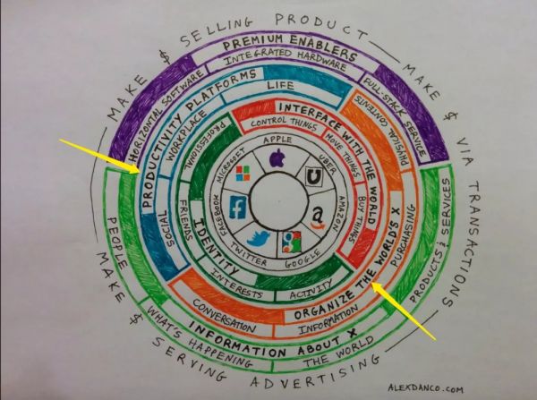 另一种视角看科技巨头：为什么苹果讨厌谷歌，脸书是新的微软？