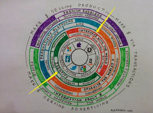 另一种视角看科技巨头：为什么苹果讨厌谷歌，脸书是新的微软？