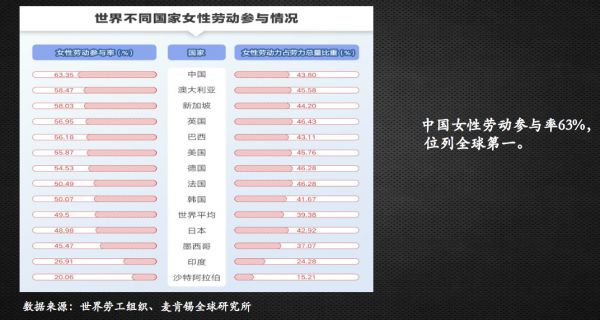 如是金融研究院管清友：中国经济结构变迁带动“她经济”，女性创业优势逐渐显现