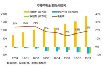从二次元到泛娱乐,B站距离YouTube越来越近