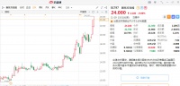 九月以来涨幅超80%,投资人为何青睐新东方在线?