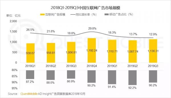 腾讯再战信息流，“团战”在即剑指今日头条