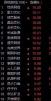 最前线 | 云游戏平台Stadia来了,没把用户带嗨,先把游戏股价带飞