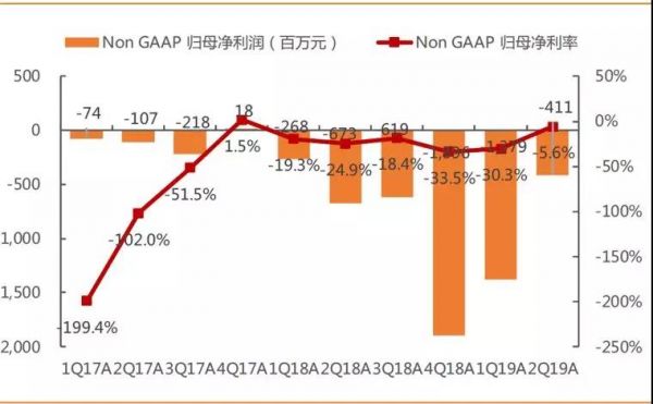 社交电商：一半是海水，一半是火焰