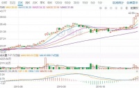 社交电商:一半是海水,一半是火焰