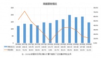 网易Q3财报解读：调整聚焦过后 寻找下一个增长点