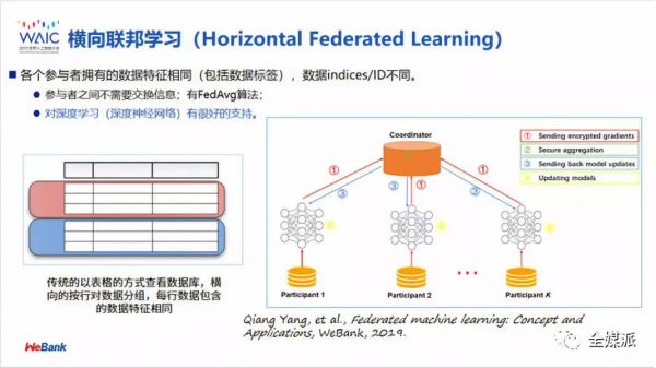 内容救世主还是技术泥菩萨？全人类都在等待一场AI解惑