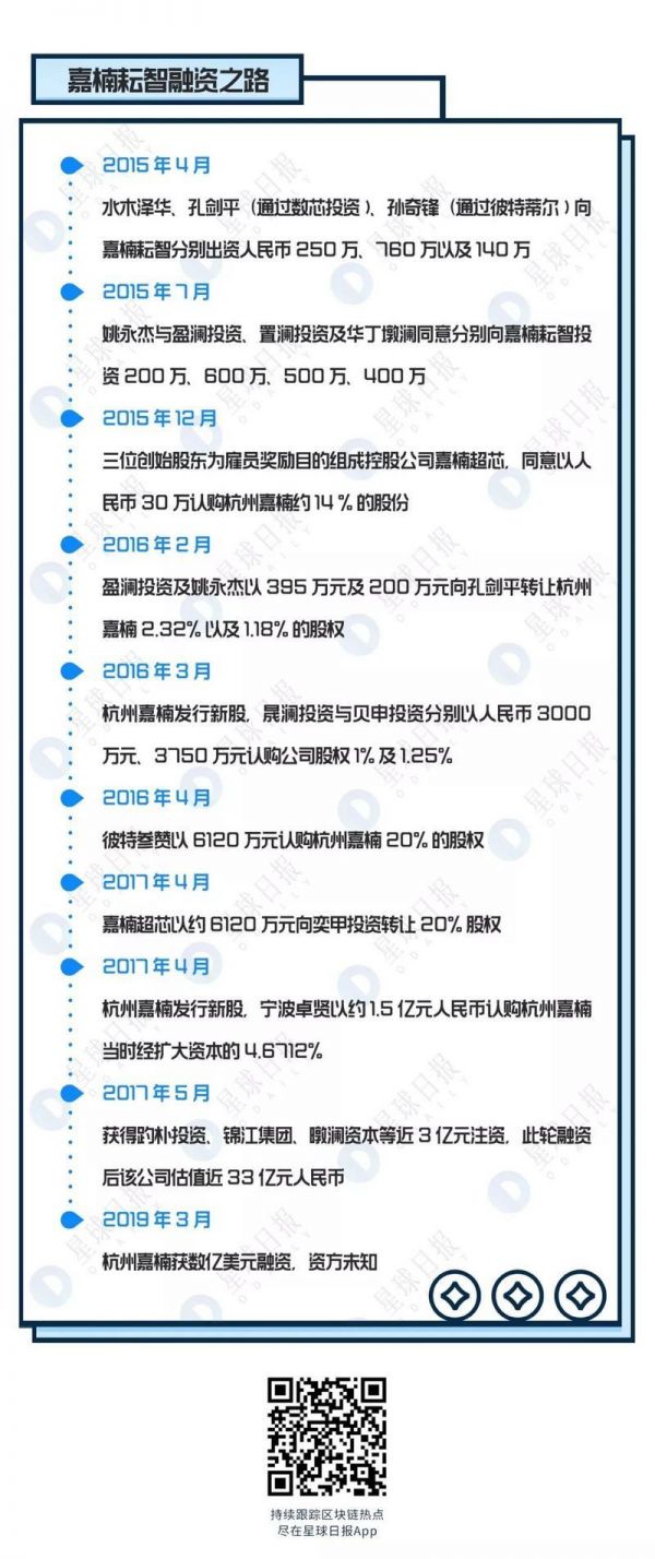 我29岁退学创业，36岁站上纳斯达克