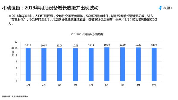 2019年Q3移动互联网报告：存量时代，再谈增长