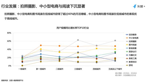 2019年Q3移动互联网报告：存量时代，再谈增长