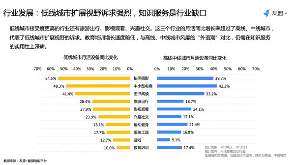 2019年Q3移动互联网报告：存量时代，再谈增长