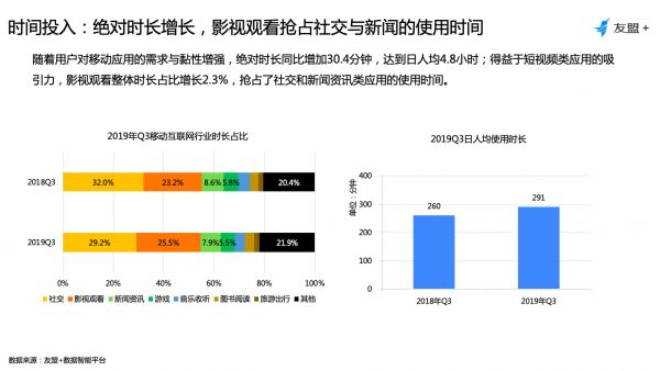 2019年Q3移动互联网报告：存量时代，再谈增长