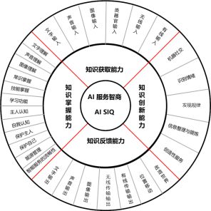 世界智能手机AI智商测试发布，苹果、华为、三星排名前三