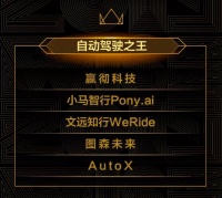 AutoX 肖健雄:完全无人驾驶还有最后5%的征途