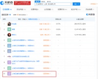 沪江网股东被列为被执行人 执行标的约1.44亿