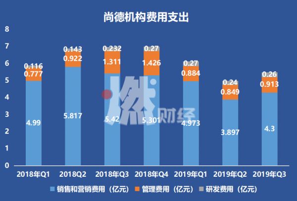 股价大跌82%、5年亏损26亿，学历教育第一股怎么了？