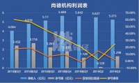 股价大跌82%、5年亏损26亿,学历教育第一股怎么了?