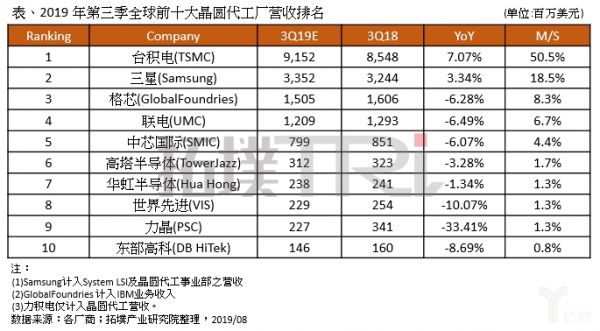 二线晶圆厂的角逐