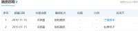 拆分自小米集团,「大鱼半导体」完成A轮融资
