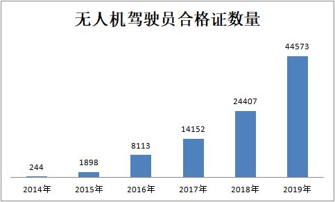 无人机：不是玩的，是用来赚钱的！