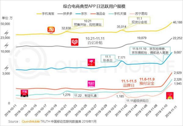 关于拼多多，除了亏损还该关注什么？