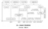 未来五年,扫地机器人行业的“苹果”“华为”会来临吗?