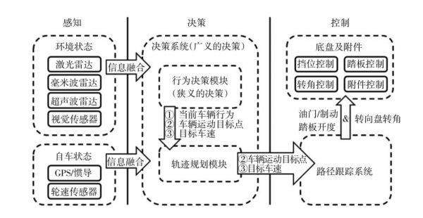 专访CMU Argo Lab首席科学家John Dolan：自动驾驶的技术攻坚在“最后5%”的长尾问题，L5级自动驾驶仍然遥远