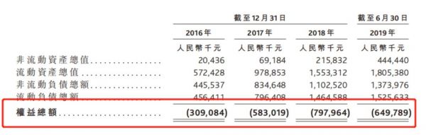 腾讯系支付公司移卡科技IPO：严重依赖微信、支付宝生态，研发占比不足3%