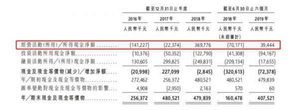 腾讯系支付公司移卡科技IPO：严重依赖微信、支付宝生态，研发占比不足3%