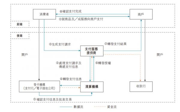 腾讯系支付公司移卡科技IPO：严重依赖微信、支付宝生态，研发占比不足3%