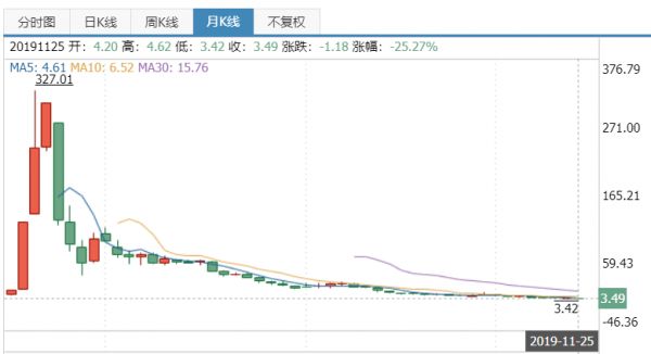 狱中冯鑫，暴风休克