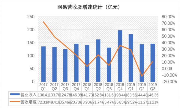 从资方角度看，如何评价网易的暴力裁员？