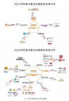 阿里巴巴十二年：再次登陆港股，它有哪些新变化？