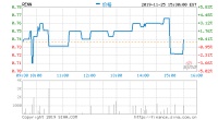 人人第二季度净营收1.048亿美元 同比下降19.3%