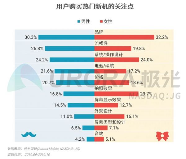 2019年Q3智能手机行业研究：安卓手机强者愈强，苹果手机低价策略奏效