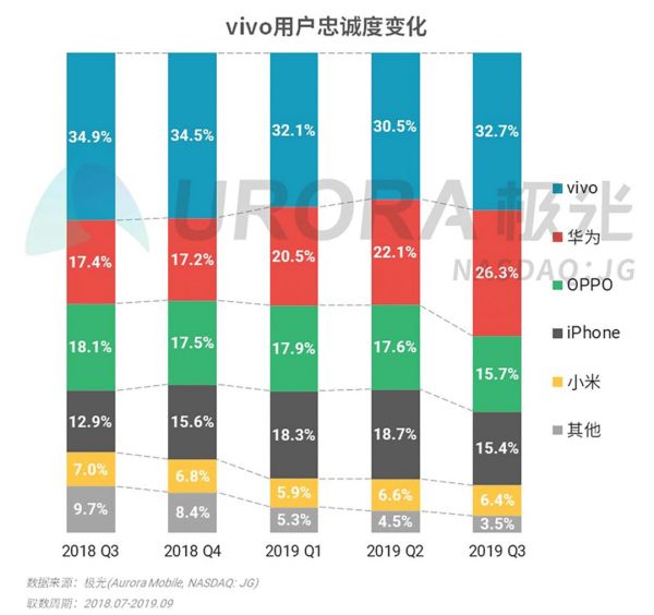 2019年Q3智能手机行业研究：安卓手机强者愈强，苹果手机低价策略奏效