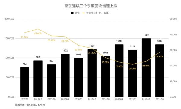 京东在微信里“山寨”了一个拼多多