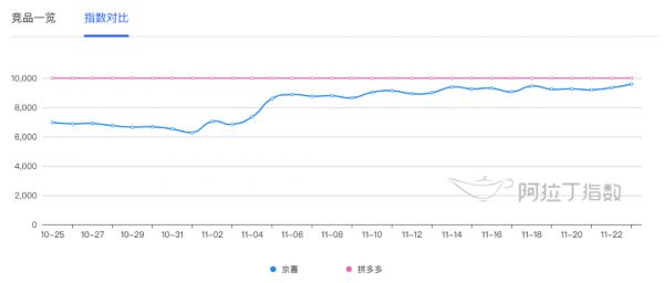 京东在微信里“山寨”了一个拼多多