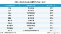 顺丰“零元购”唯品会,电商下半场竞争策略或将迭代?