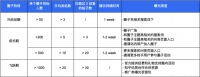 最前线|知乎想用“圈子”功能留住你,但微博超话、百度贴吧也可以