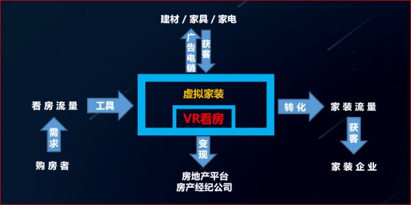 「123看房」创始人兼CEO蔡锫：VR看房，虚拟家装，跨界开创产品新形态 | 2019WISE新经济之王大会