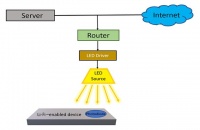 没能PK掉WiFi的Li-Fi,可能是5G请来的救兵