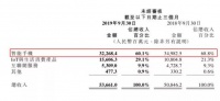 小米三季报营收利润双增背后：手机业务承压，押宝5G
