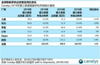 小米手机卖少了，却更赚钱了