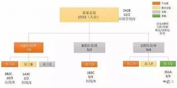 看看华为内部考核尺度，近几年高速增长是有原因的