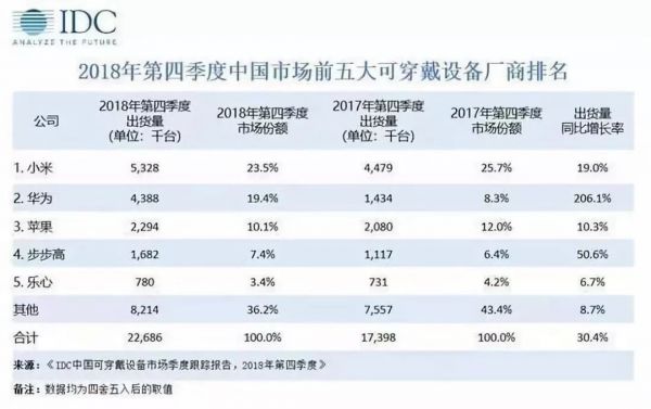 华米难为无小米之炊