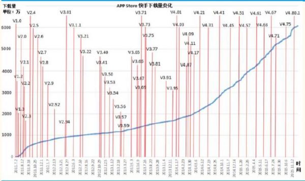 互联网行业，得算法者得天下？不如说：得数据者得天下