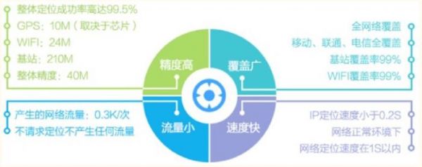 互联网行业，得算法者得天下？不如说：得数据者得天下