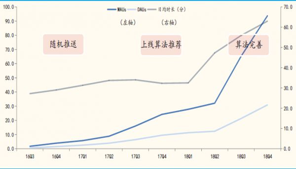 互联网行业，得算法者得天下？不如说：得数据者得天下