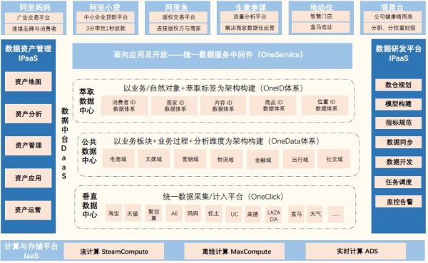 互联网行业，得算法者得天下？不如说：得数据者得天下